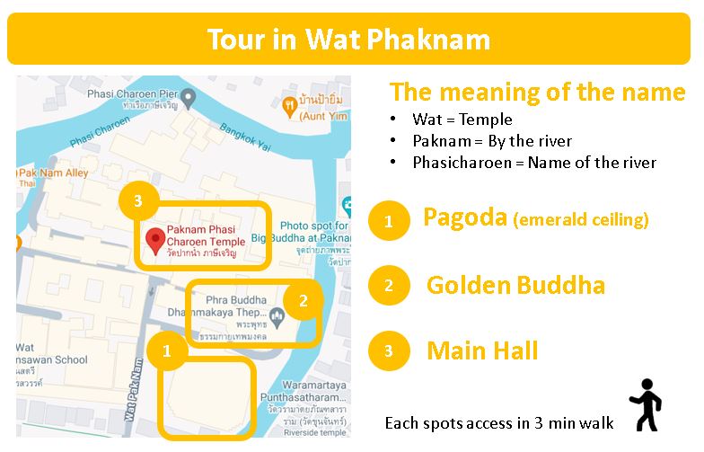 The meaning of the name
Wat = Temple
Paknam = By the river 
Phasicharoen = Name of the river
1. Pagoda (emerald ceiling)
2. Golden Buddha
3. Main Hall
Each spots access in 3 min walk
